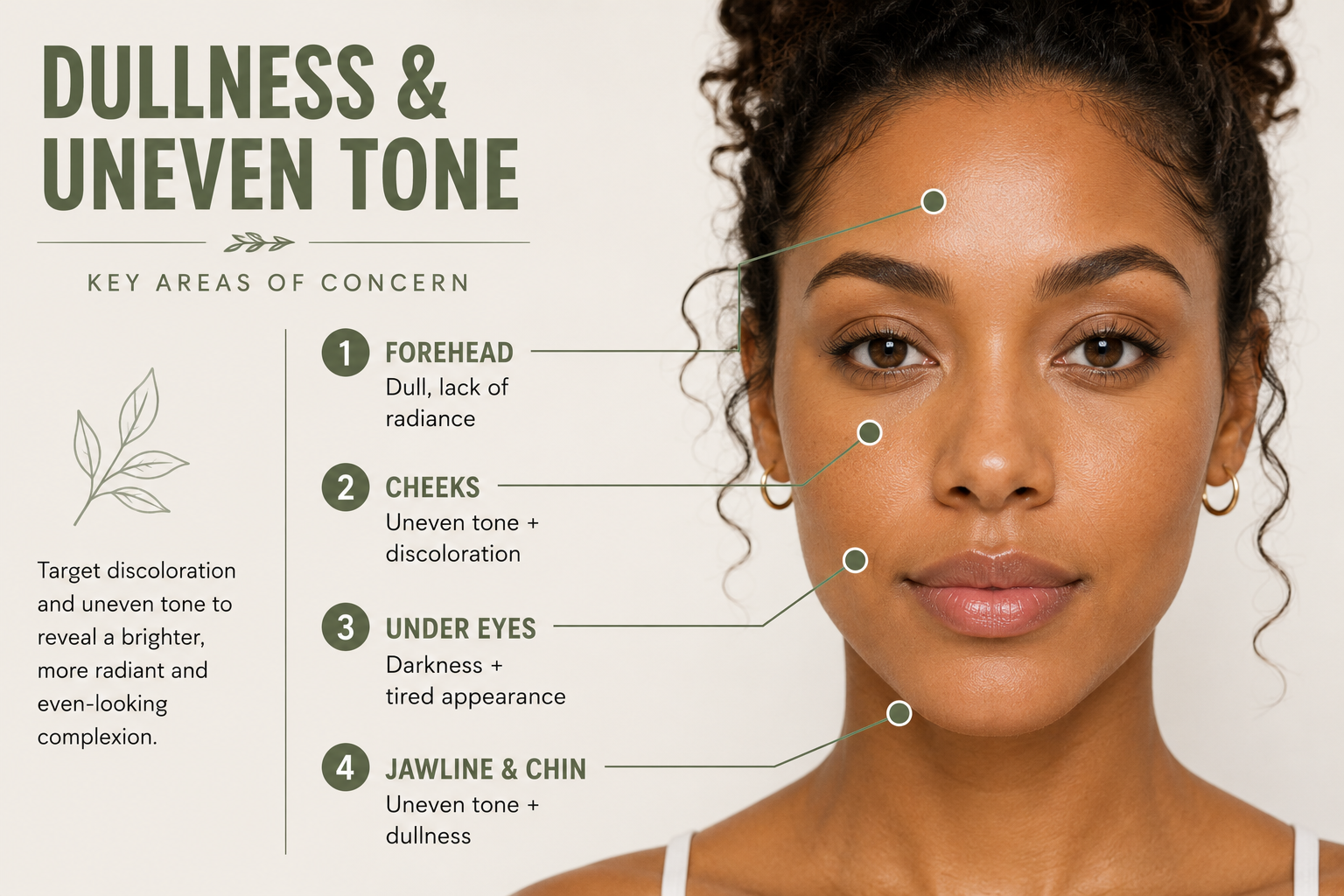 Dullness & Uneven Tone skin assessment guide